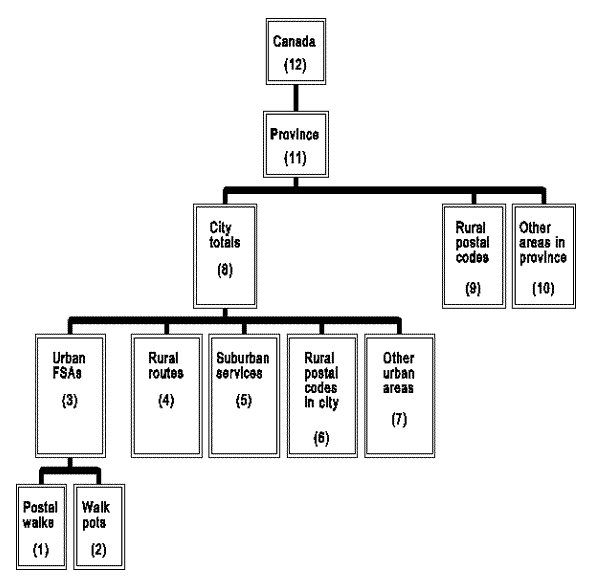 Geography for small area and administrative data