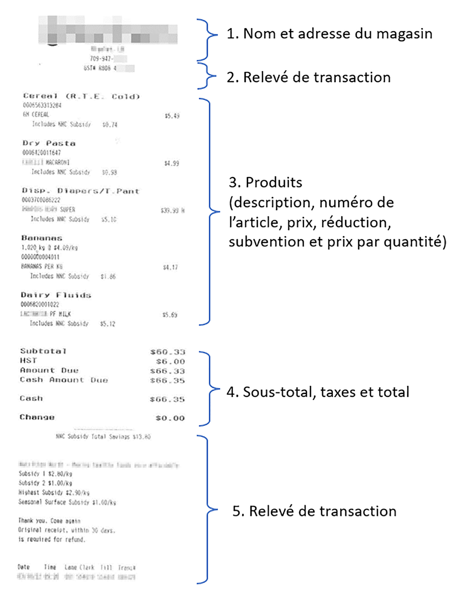 Figure 2 : Présentation du reçu