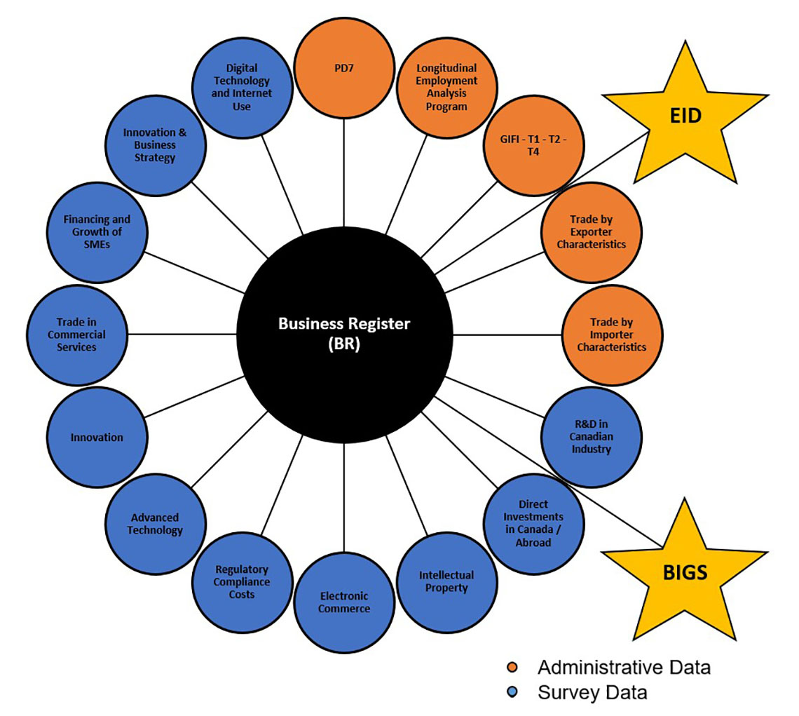 Figure 1 - LFE Data sources 