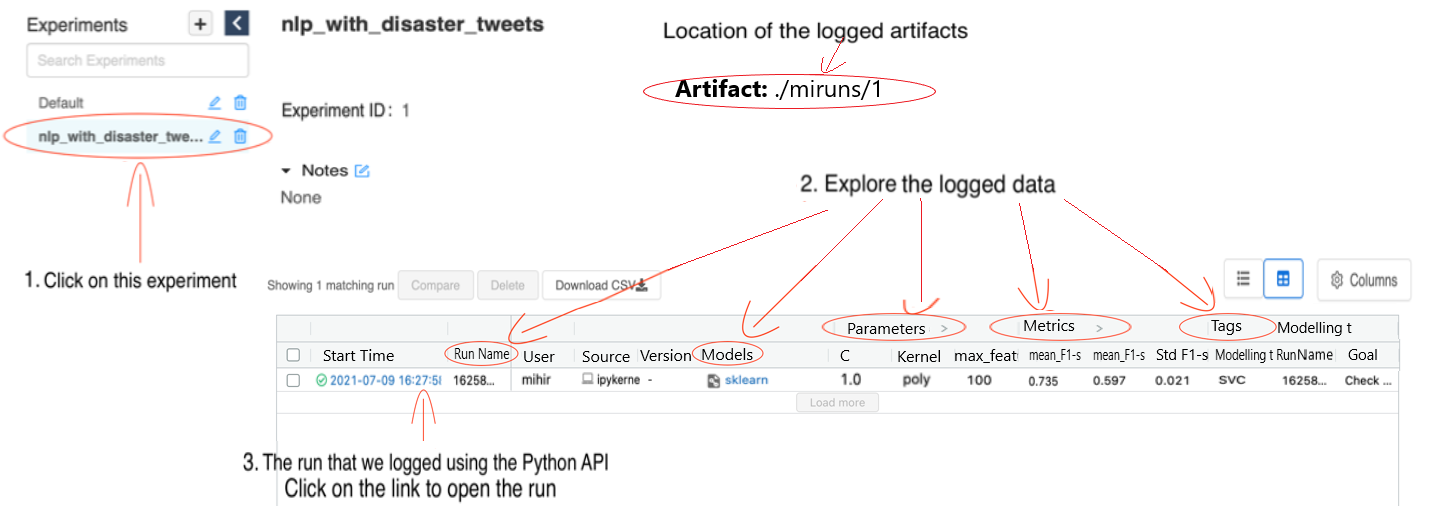 Figure 2: MLflow UI