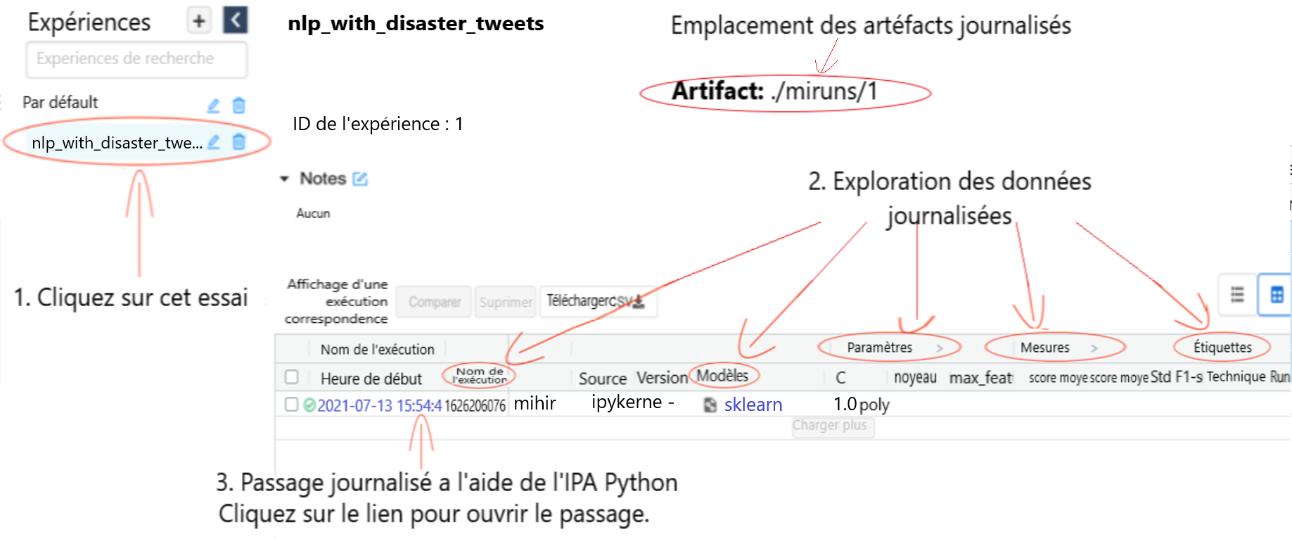 Figure 2 : IU de MLflow