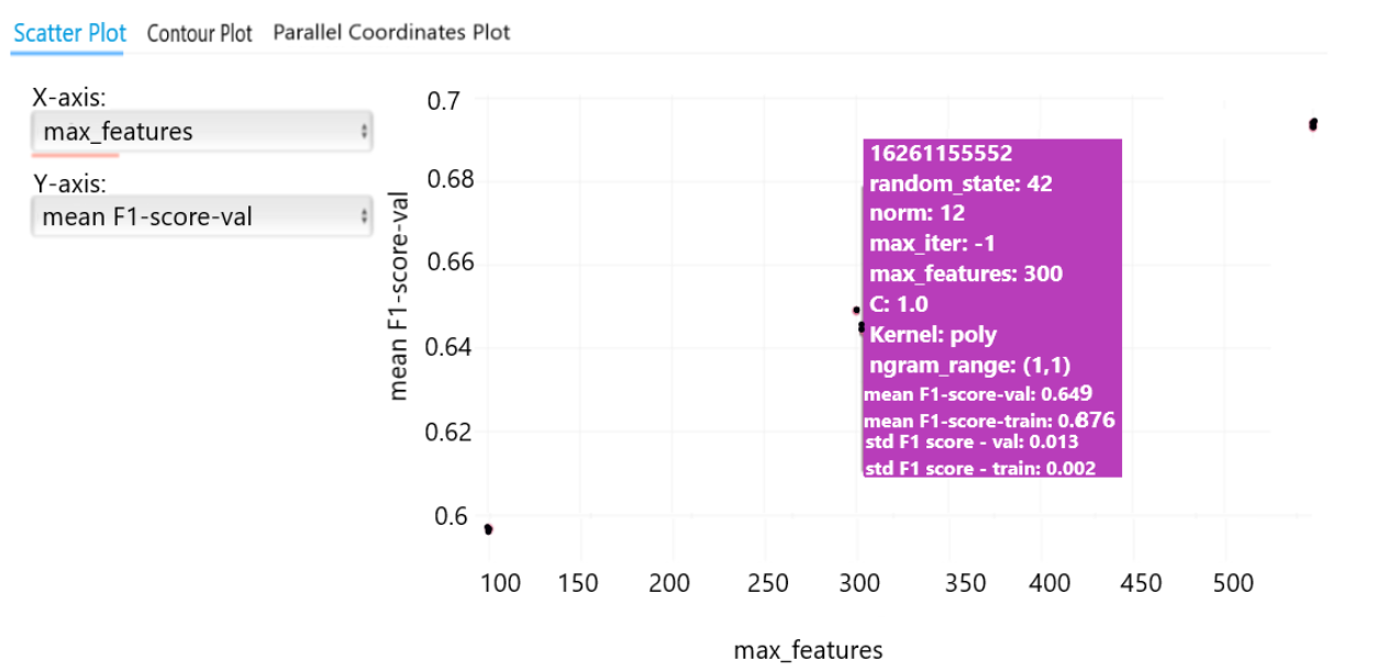 Figure 6: Configuring the scatter plot to visualize the effects of different parameter configurations in the logged runs