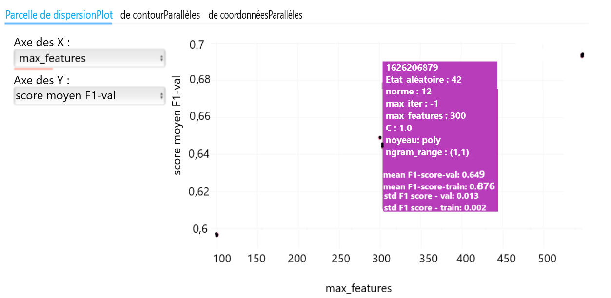 Figure 6 : Configuration du diagramme de dispersion pour visualiser les effets des différentes configurations de paramètres dans les passages journalisés