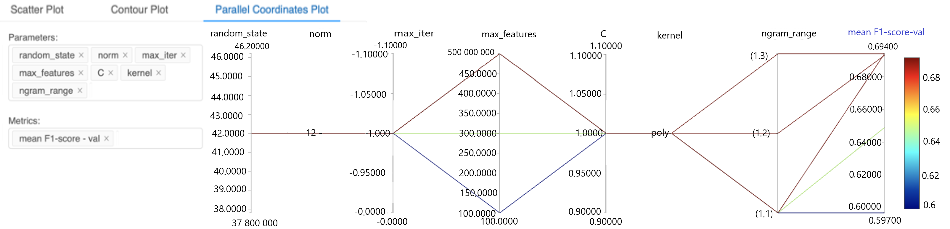Figure 7: Configuring the parallel coordinates plot to visualize the effects of different parameters on the metrics of interest