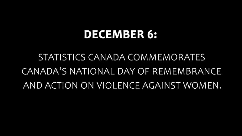 Canada's National Day of Remembrance and Action on Violence Against Women