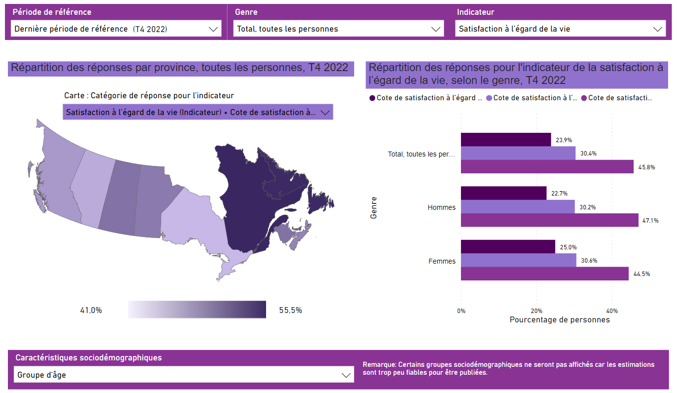 Certains indicateurs de la qualité de vie au Canada 