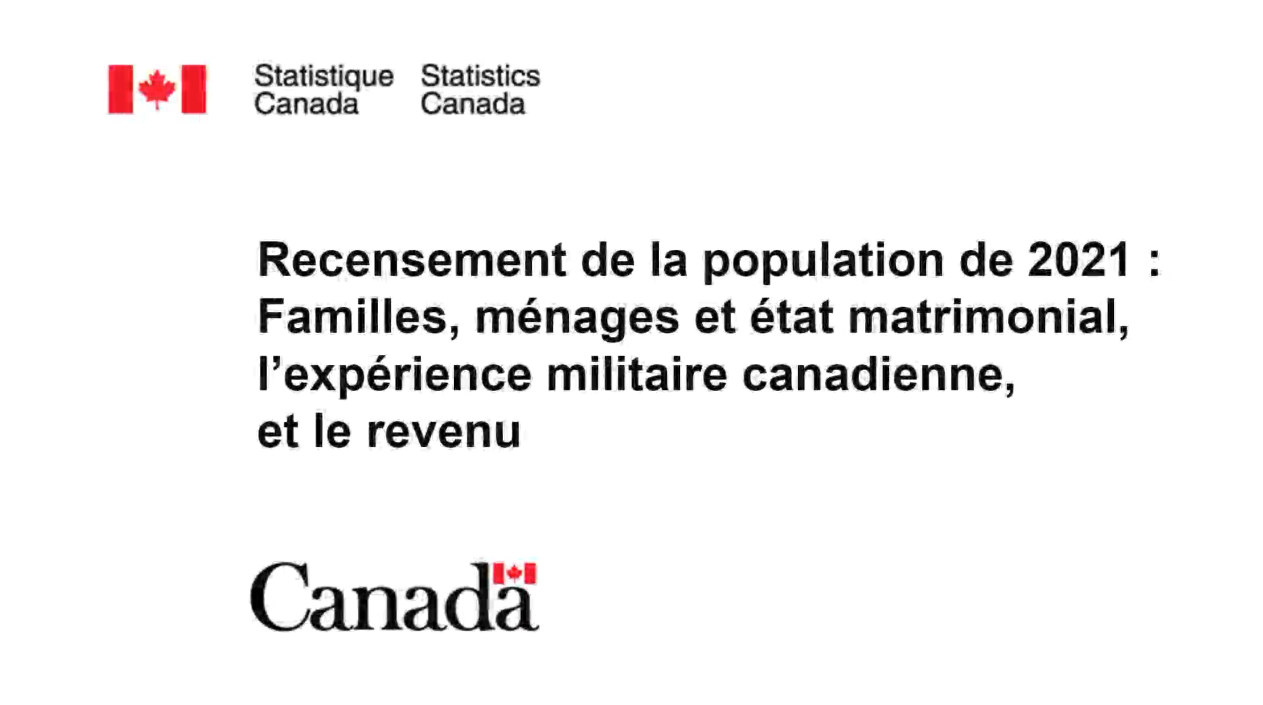 Recensement de la population de 2021 : familles, ménages et état matrimonial, l'expérience militaire canadienne, et le revenu