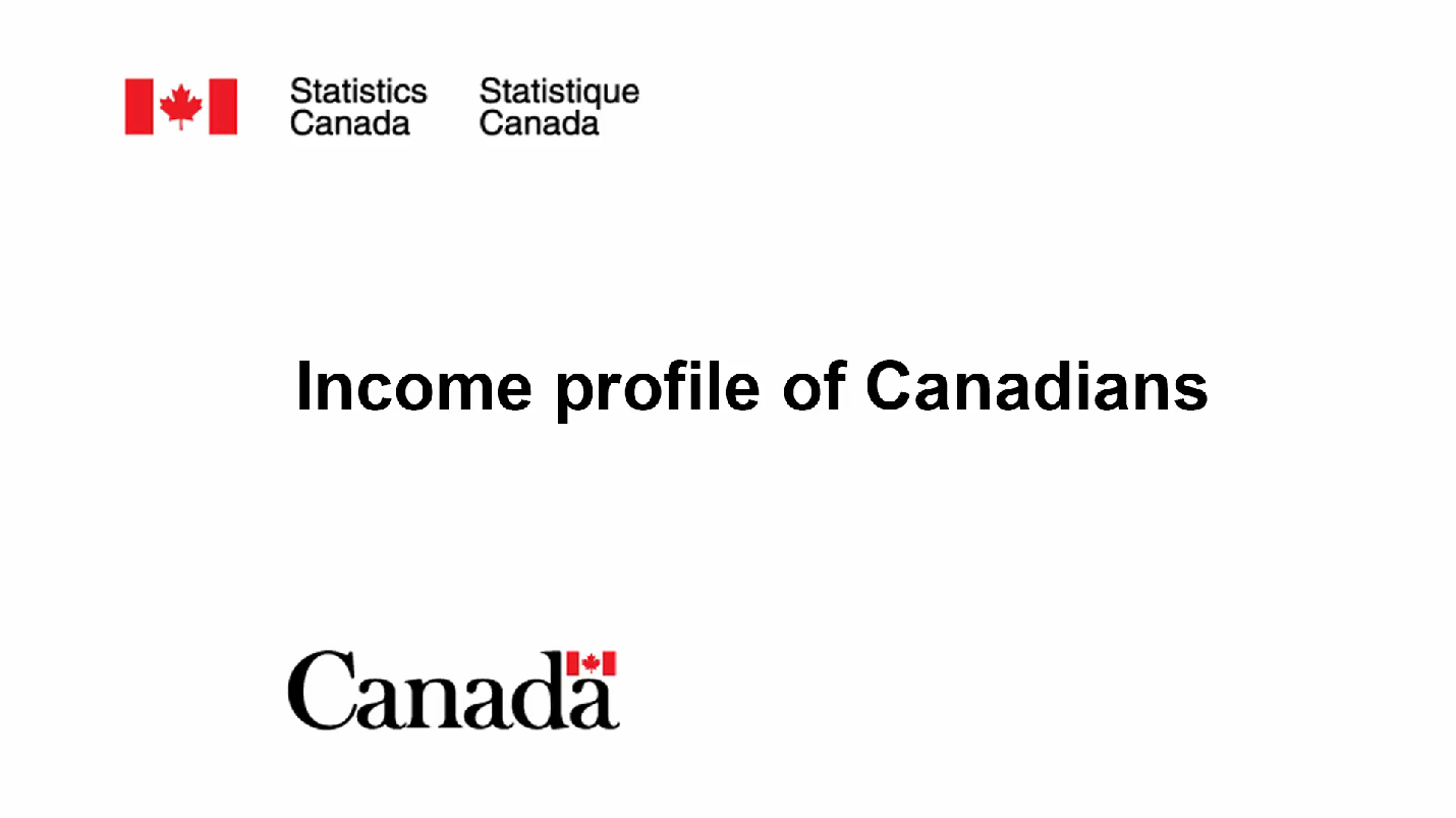 Income profile of Canadians
