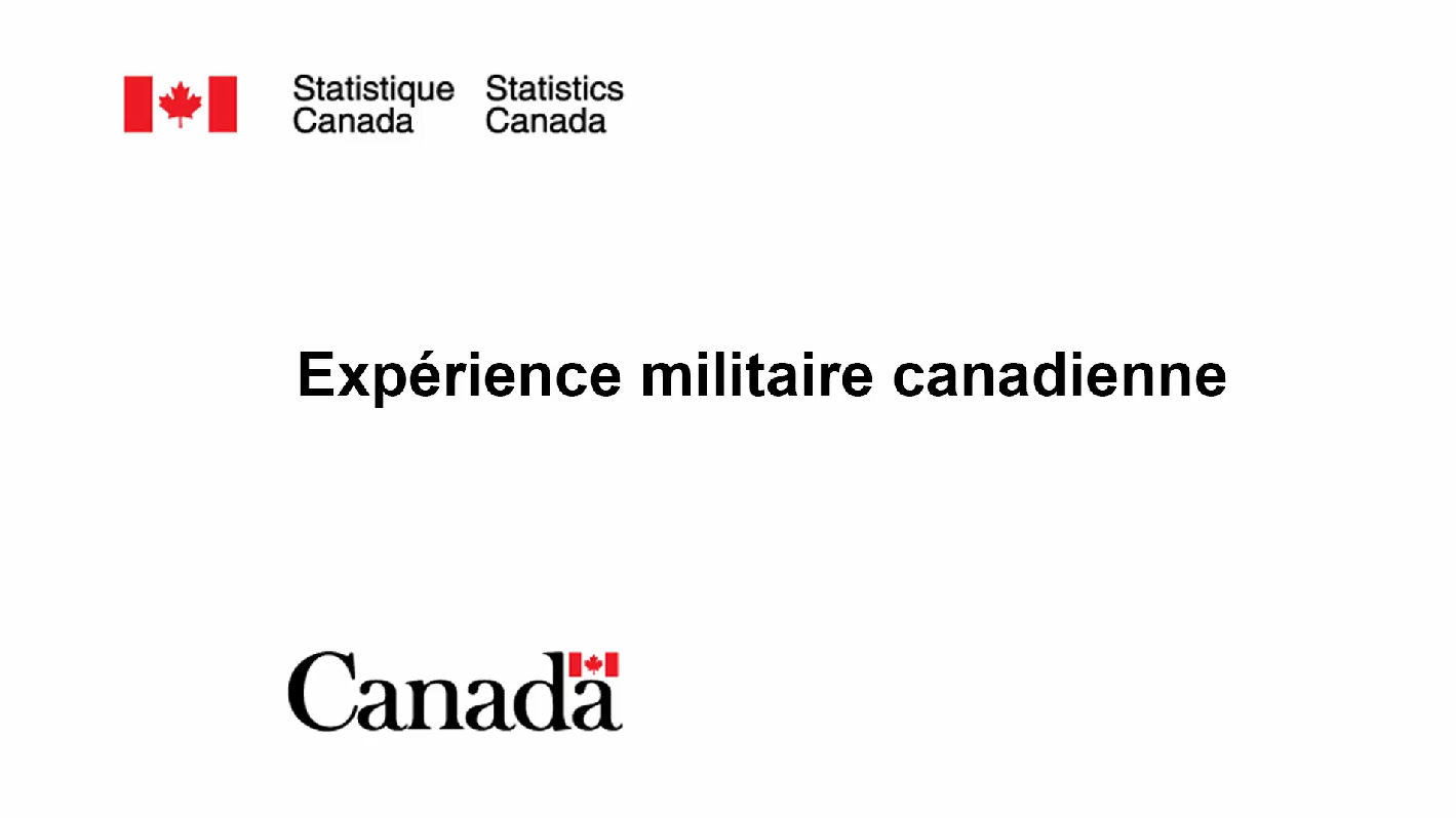 Expérience militaire canadienne