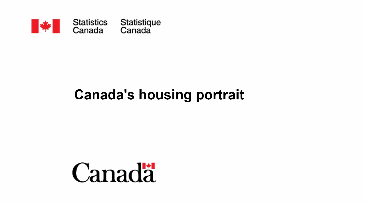 Canada's housing portrait