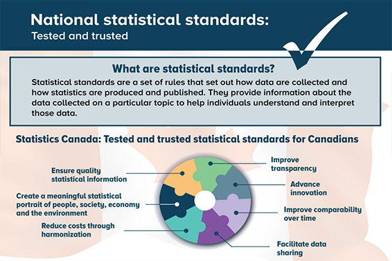 National statistical standards: Tested and trusted 