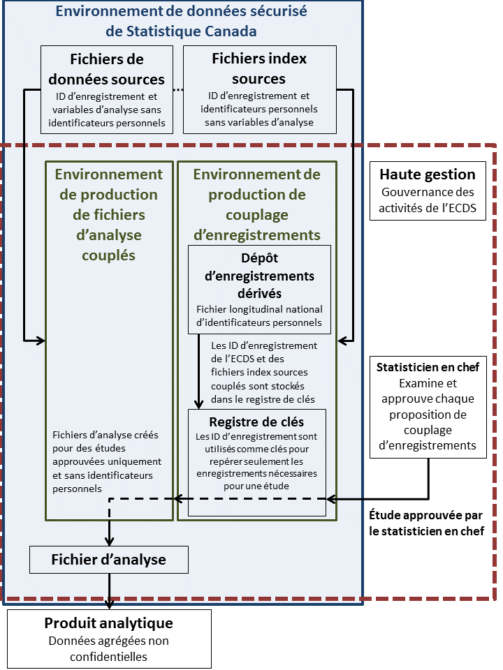 Figure 1. Diagramme global de l'ECDS Figure 1. Diagramme global de l'ECDS