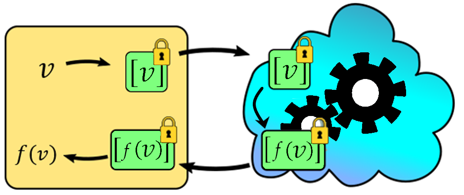 Figure 1 : Illustration d'un flux de travail typique du CH