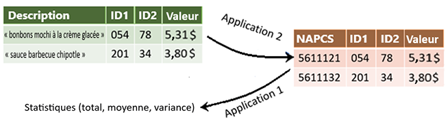 Figure 2 : Aperçu de haut niveau du flux de travail des données de lecteurs optiques avec des données-échantillons