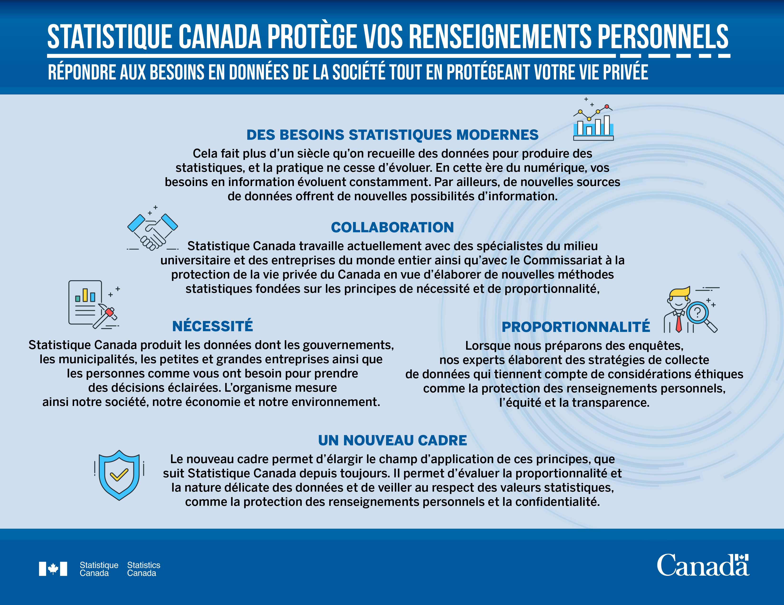 Fiche d'information - Statistique Canada protège vos renseignements personnels : Répondre aux besoins en données de la société tout en protégeant votre vie privée