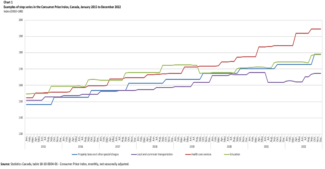 Consumer Price Index Canada January 2024 Ester Janelle