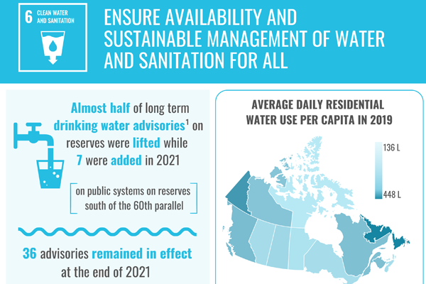 Goal 6, Clean Water and Sanitation