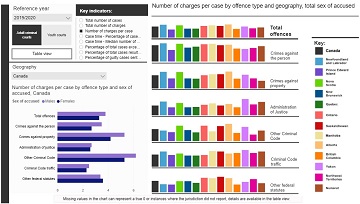 Integrated Criminal Court Survey: Interactive Dashboard on Annual Key Indicators