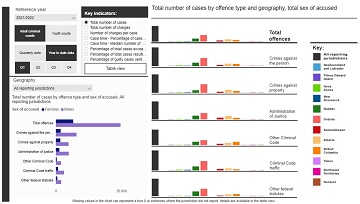 Integrated Criminal Court Survey: Interactive Dashboard on Preliminary Quarterly Data