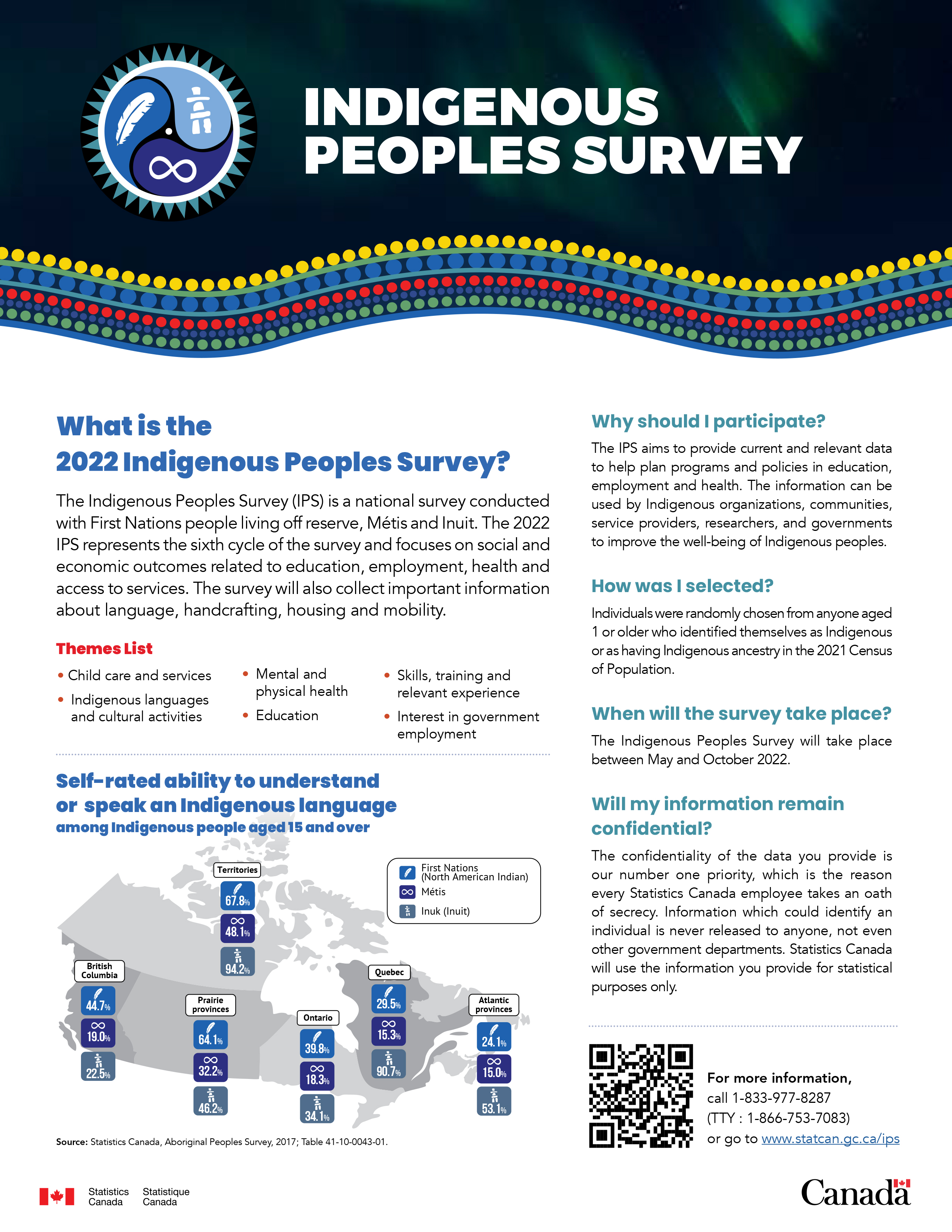Indigenous Peoples Survey Brochure
