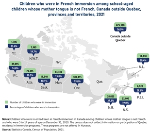 Participation in French immersion, bilingualism and the use of French in adulthood, 2021