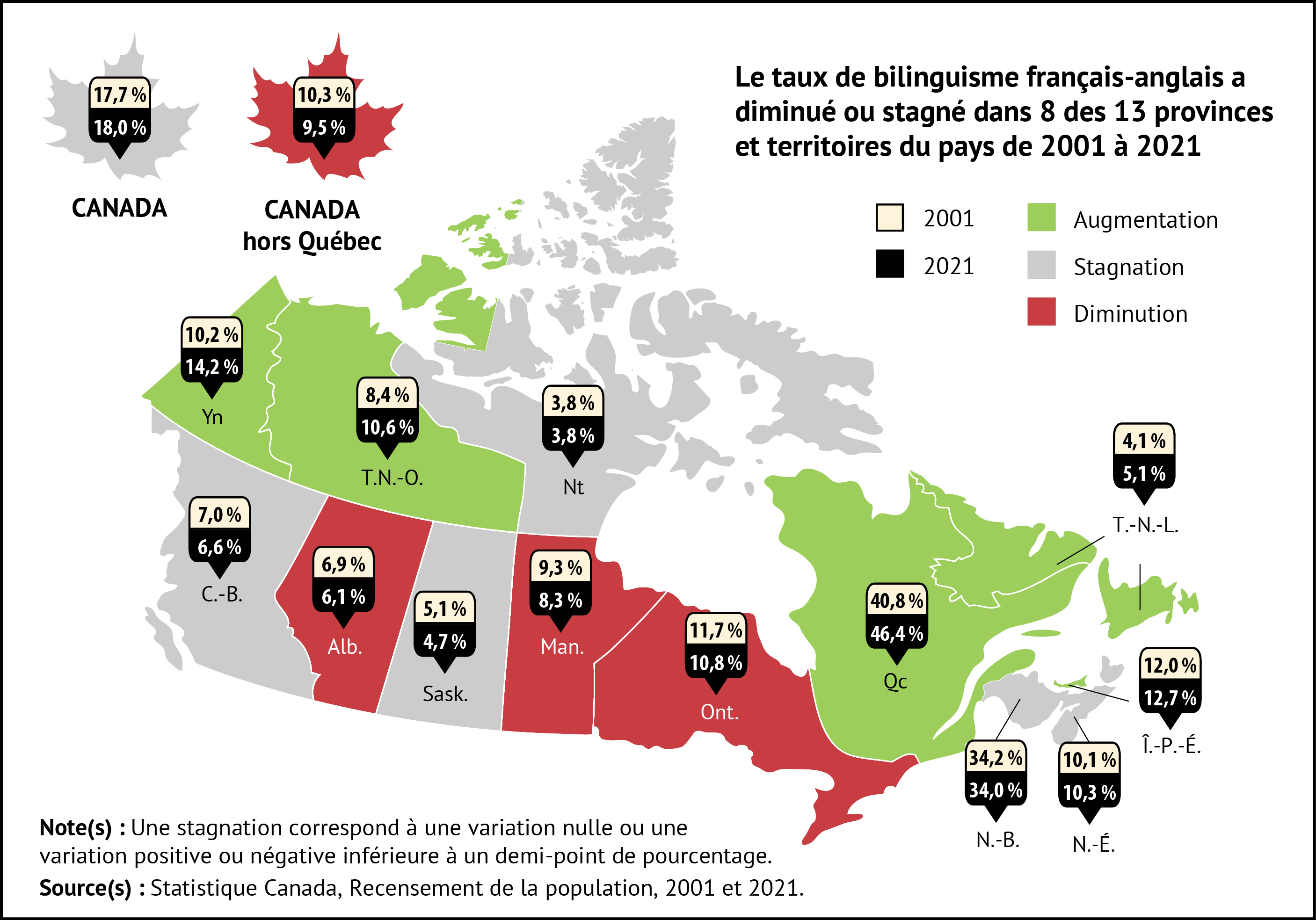 Le bilinguisme français-anglais au Canada : tendances récentes après cinq décennies de bilinguisme officiel