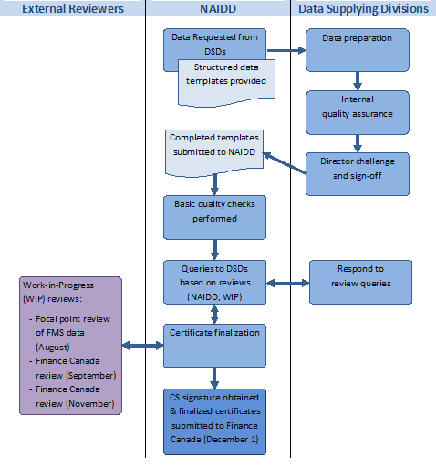 Figure 1: Certificate Preparation Process