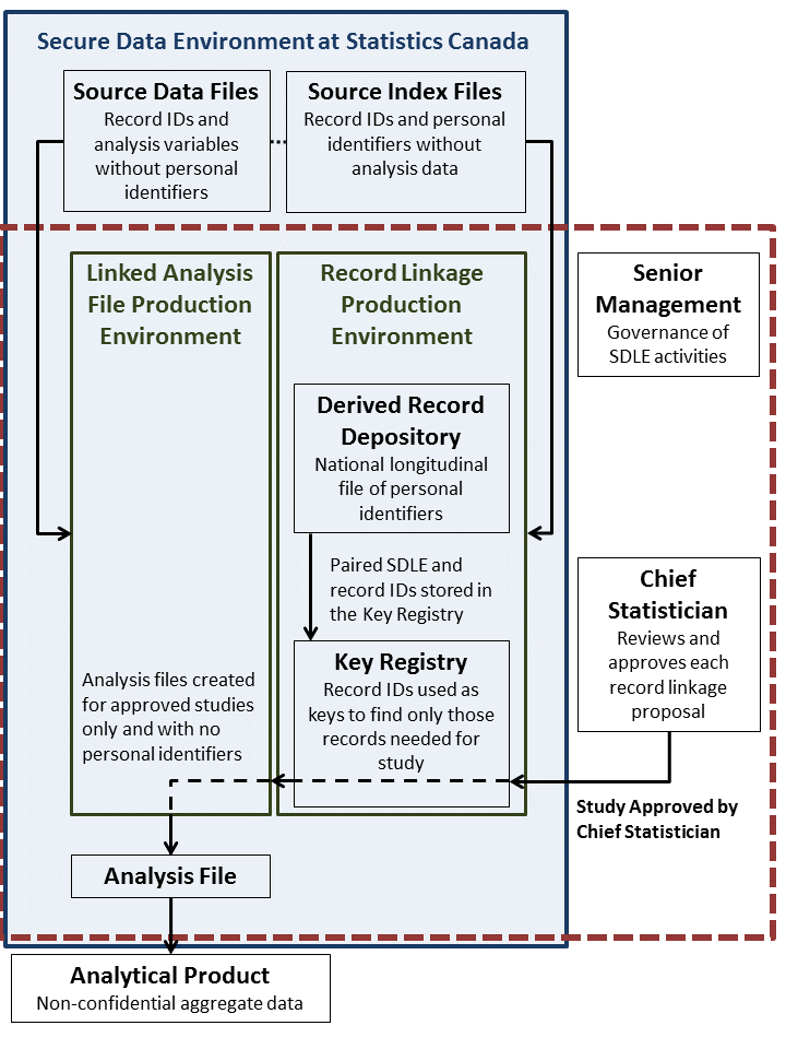 SDLE Overview diagram
