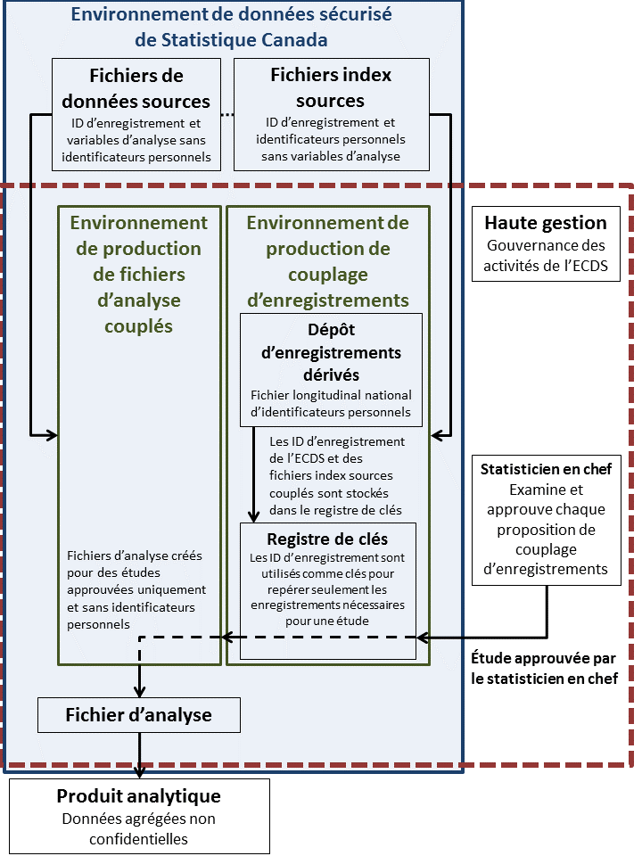 Figure 1. Diagramme global de l'ECDS