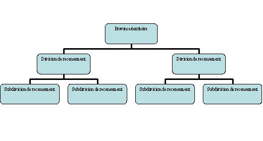 Figure 1.  La hiérarchie de la CGT