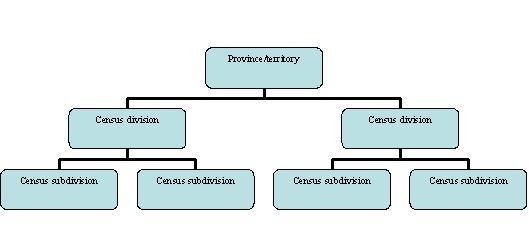 Figure 1.  The SGC hierarchy