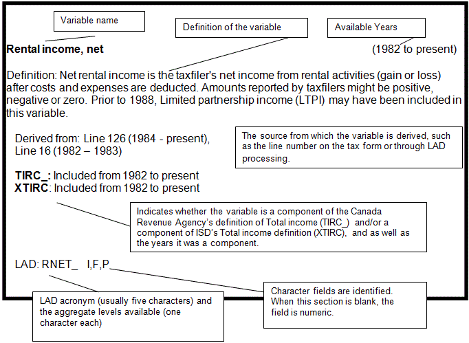 LAD variable definitions explanation