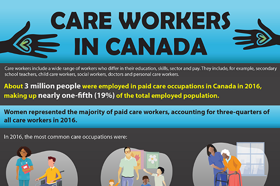 Care workers in Canada