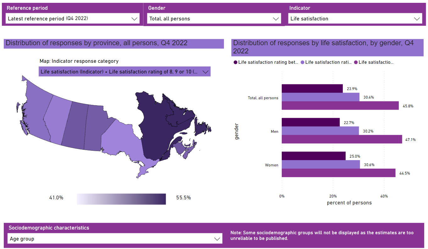 Selected indicators of quality of life in Canada