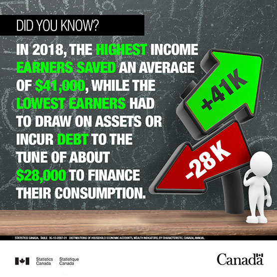 Infobye - Highest Canadian earners