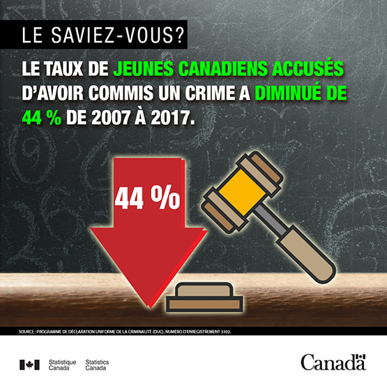 Infobulle - Les jeunes canadiens accusés d'avoir commis un crime 