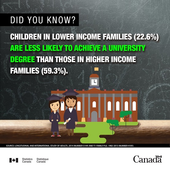 Infobyte - Children in lower income families