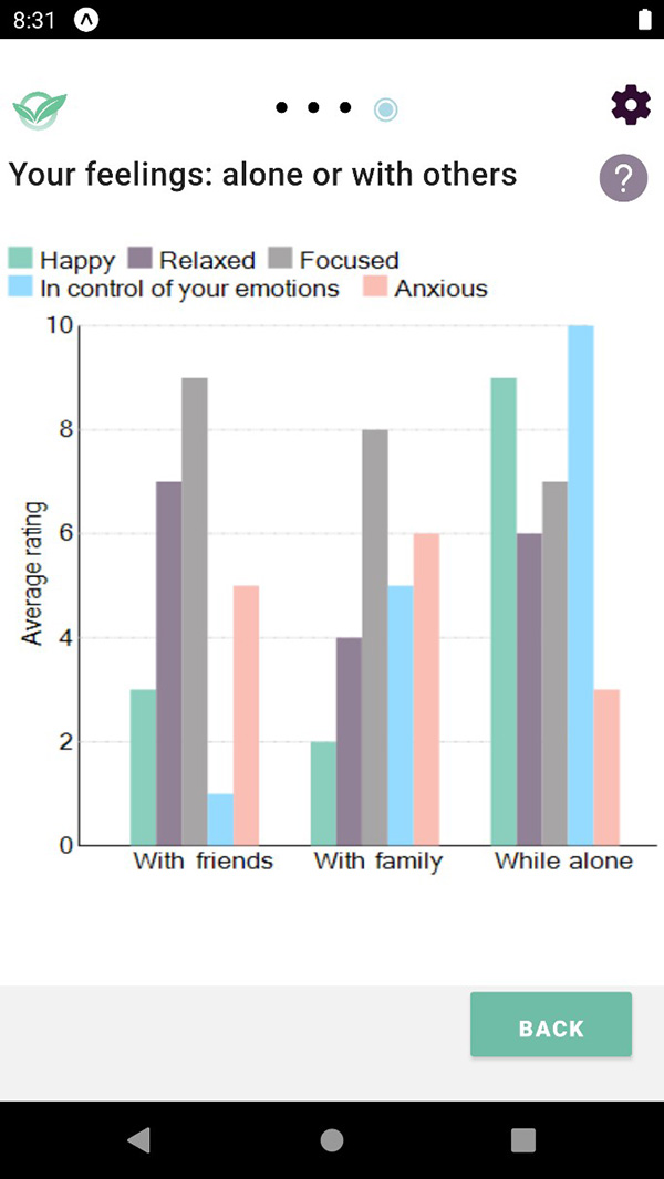 Your feelings: alone or with others