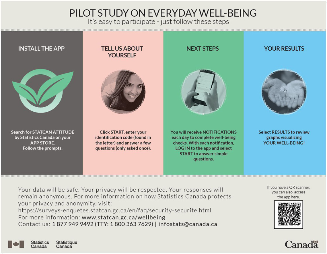 Pilot Study on Everyday Well-Being