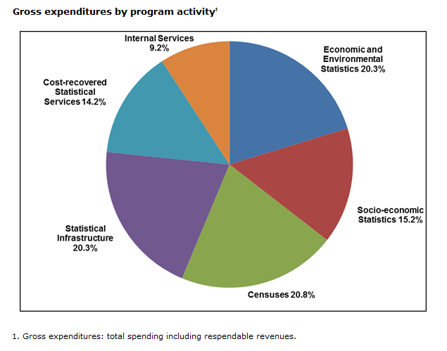 section 2 expenditure overview federal spending pie chart 2015