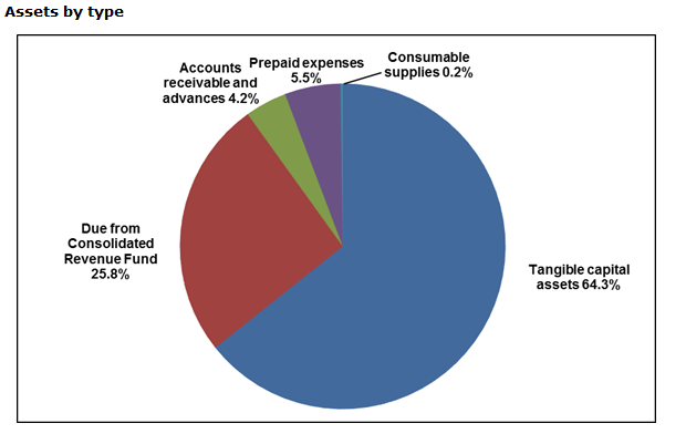 section 2 expenditure overview federal spending pie chart 2015