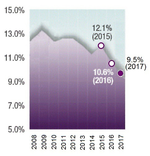 2012 Poverty Guidelines Chart