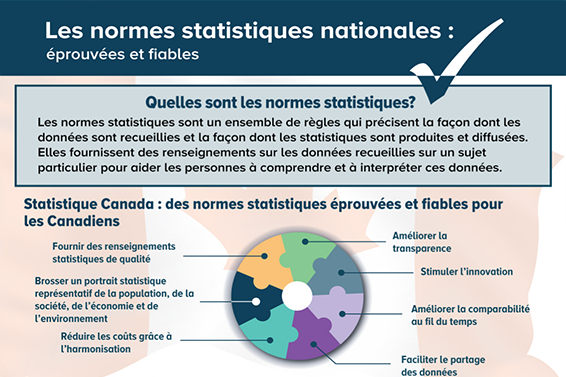 Les normes statistiques nationales : éprouvées et fiables