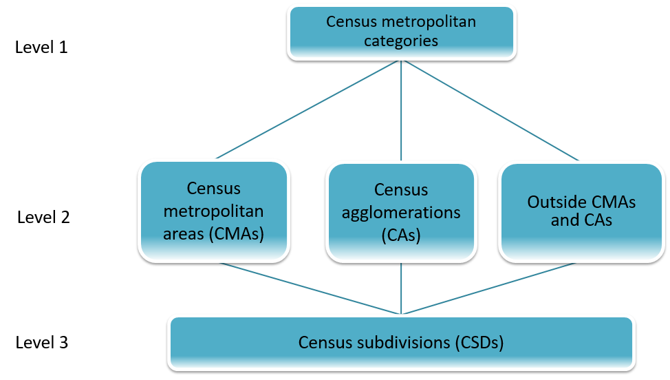 Figure 2 Figure 2