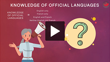 This video will allow you to identify the census questionnaire questions on knowledge of official and non-official languages. 