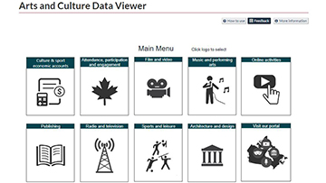 Arts and Culture Data Viewer
