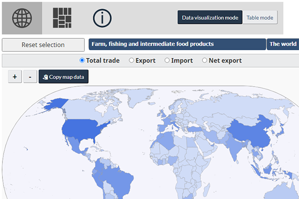 The International Trade Explorer: Farm, fishing and intermediate food products