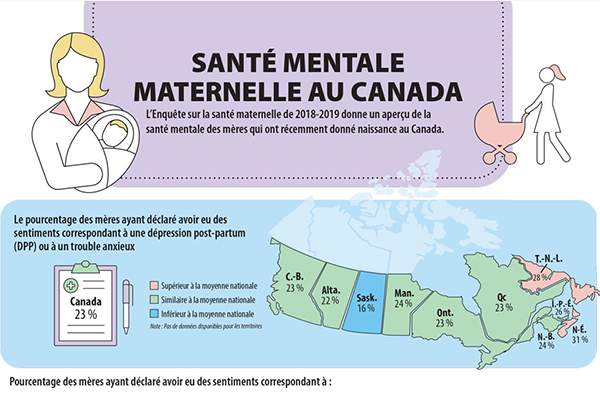 Santé mentale maternelle infographie - thumbnail