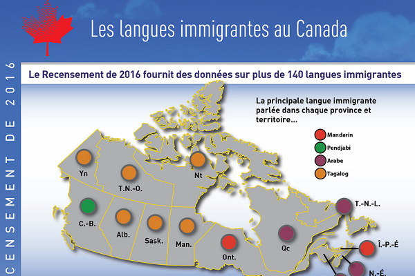 Les langues immigrantes au Canada