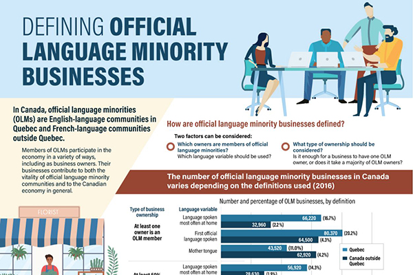 Defining official language minority businesses
